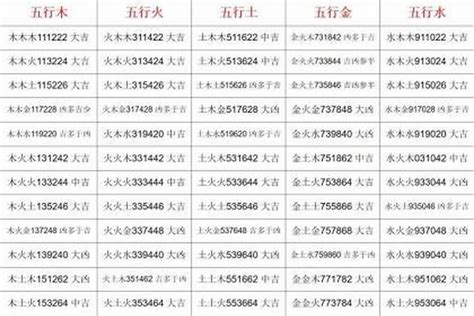 三才姓名學|起名字時該如何配置三才五格